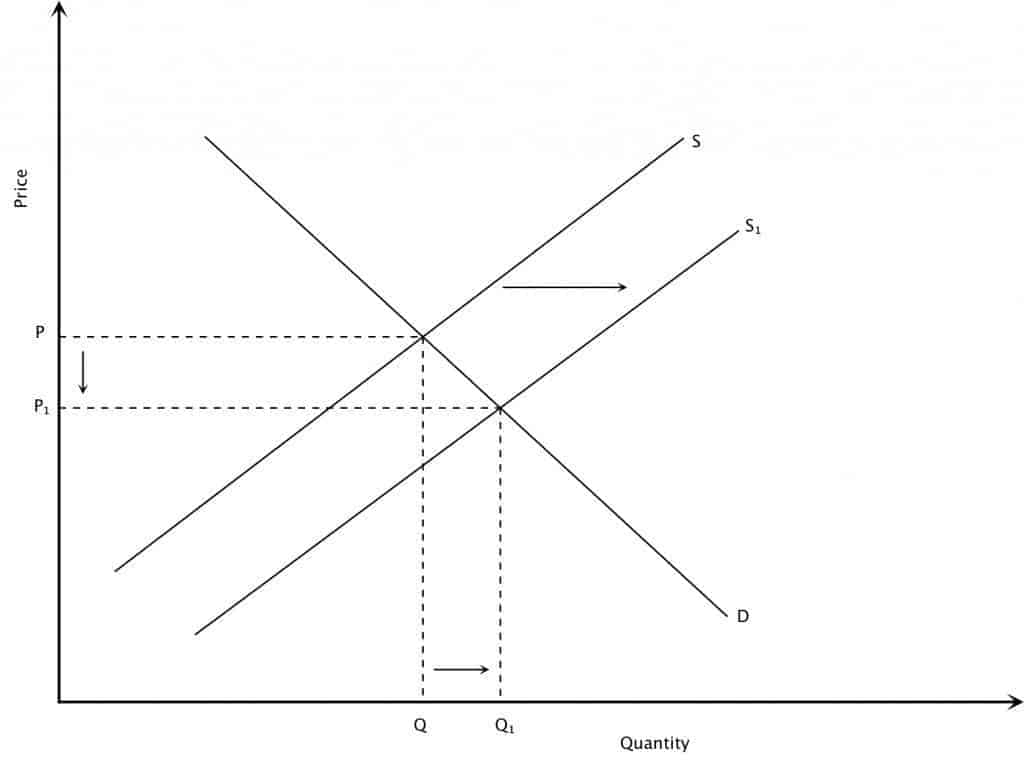 the-law-of-supply-intelligent-economist