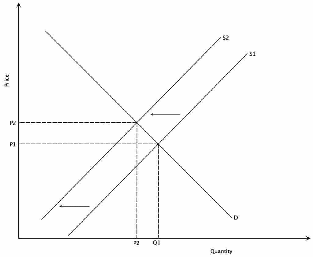 demand-and-supply-equilibrium-intelligent-economist