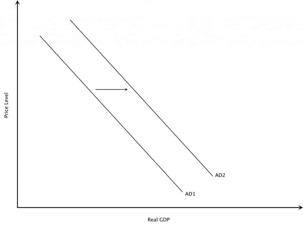 Components Of Aggregate Demand 