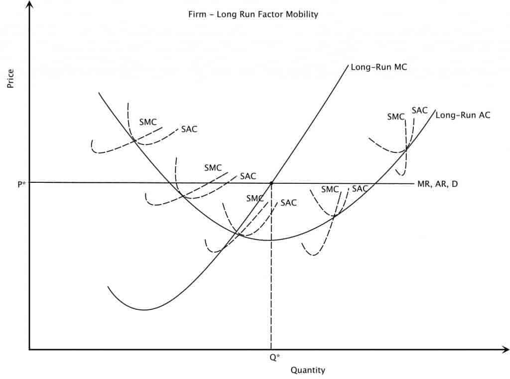 perfect-competition-long-run-intelligent-economist