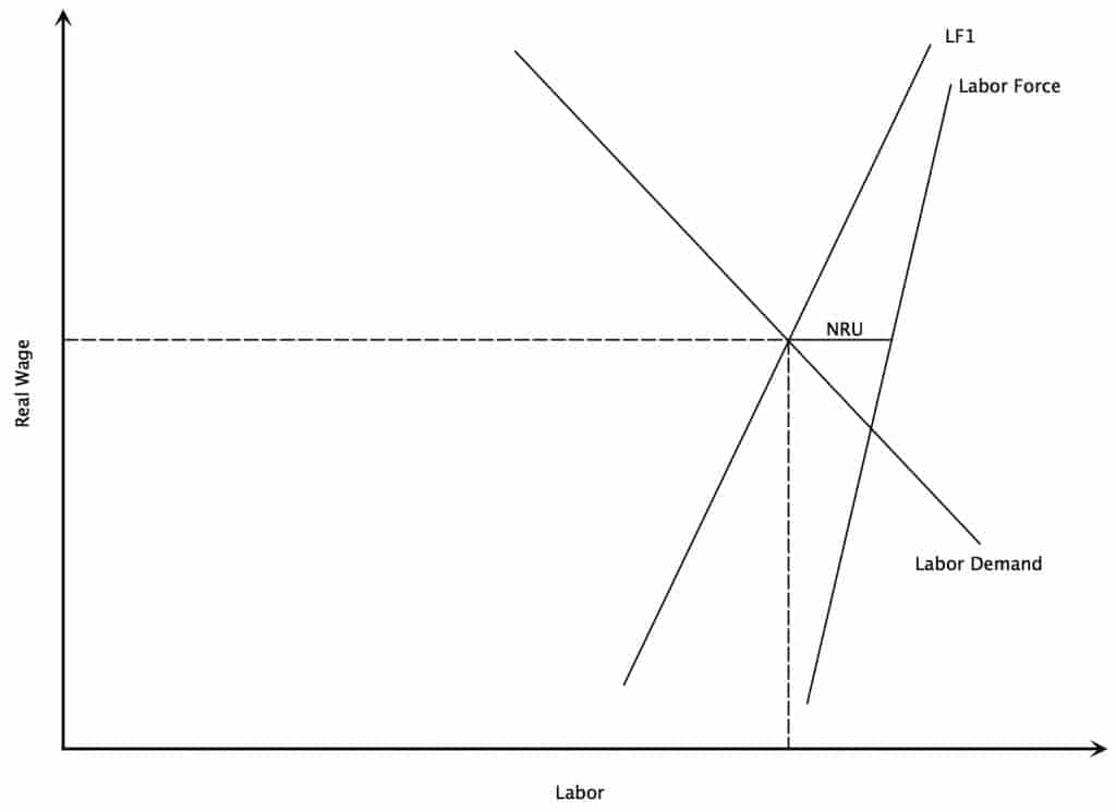 the-natural-rate-of-unemployment-intelligent-economist