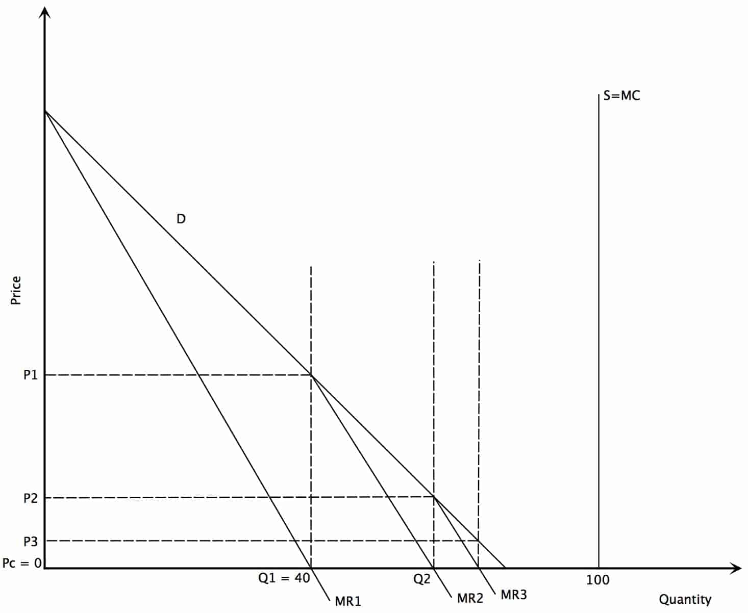 durable-and-non-durable-goods-intelligent-economist