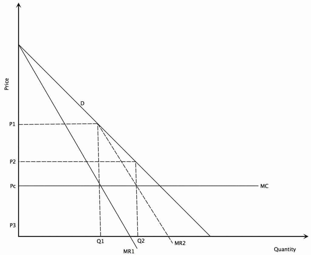 durable-non-durable-goods-intelligent-economist