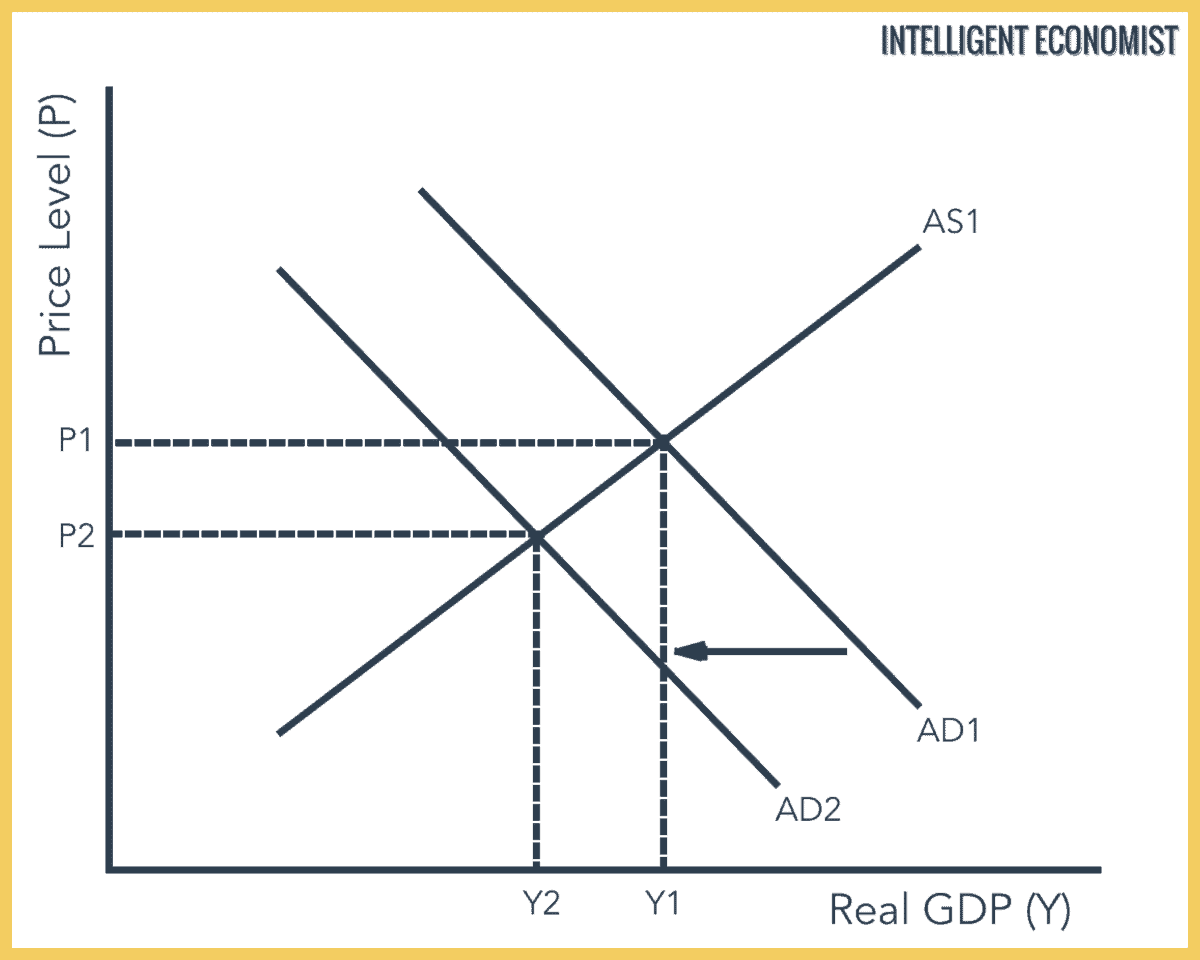 deflation-intelligent-economist