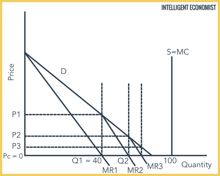 durable-non-durable-goods-intelligent-economist