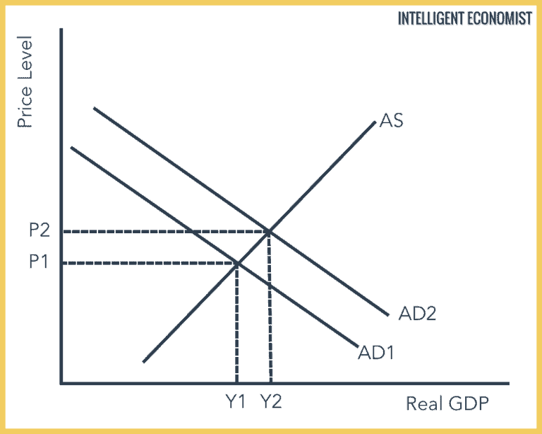 aggregate-demand-and-aggregate-supply-equilibrium