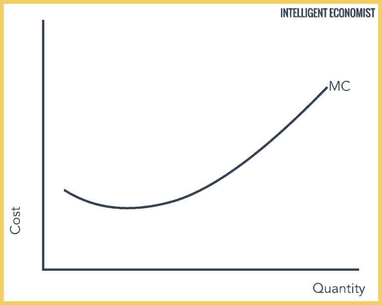 theory-of-production-cost-theory-intelligent-economist