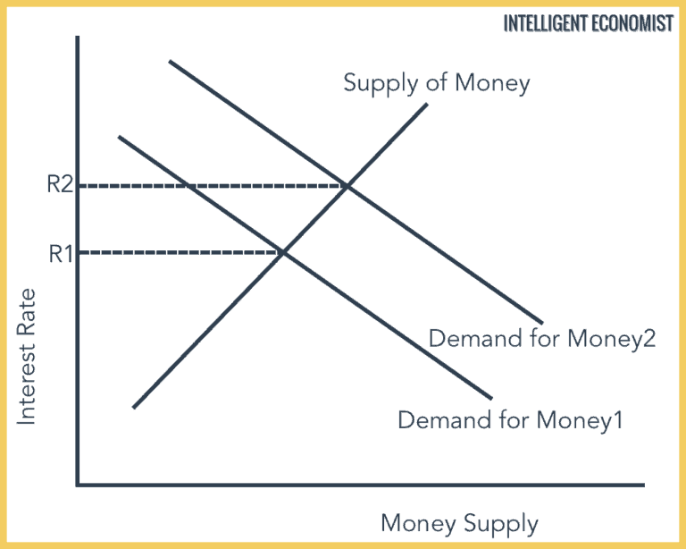 Crowding Out Effect - Intelligent Economist