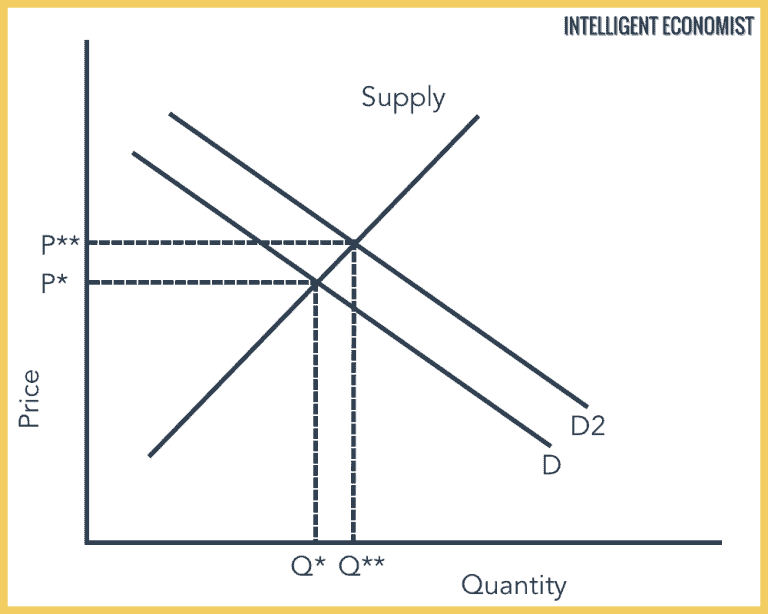 Theory Of Asset Demand - Intelligent Economist