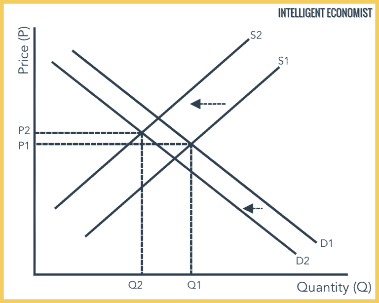 Supply And Demand - Intelligent Economist