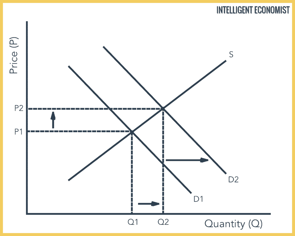  What Are The Determinants Of Demand Meaning And Determinants Of 