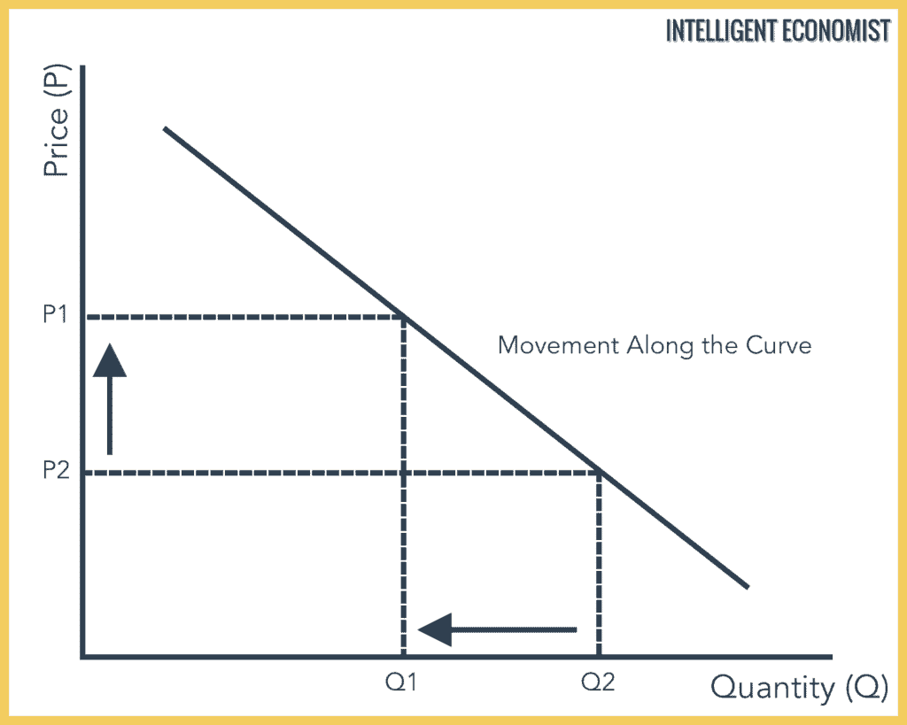 Demand Intelligent Economist