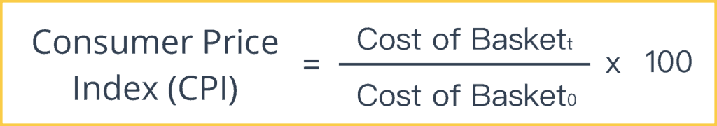 Calculating CPI