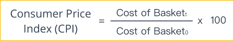 Consumer Price Index (CPI) - Intelligent Economist