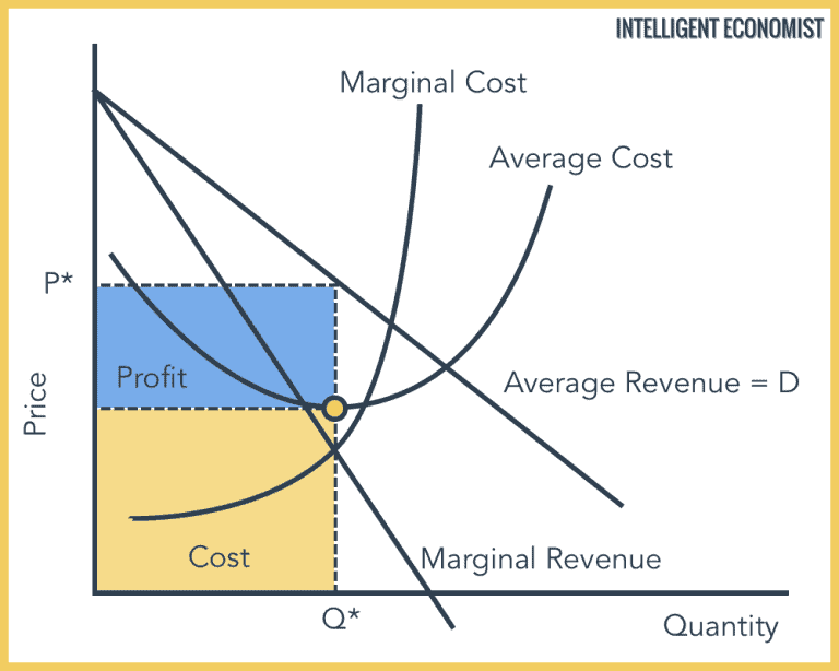 monopoly-market-structure-intelligent-economist