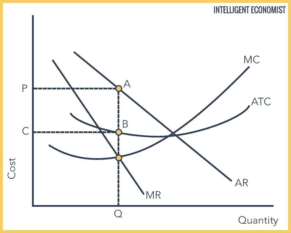 Marginal Cost Intelligent Economist