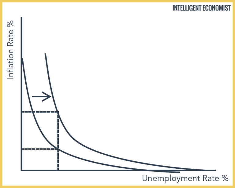 stagflation-intelligent-economist