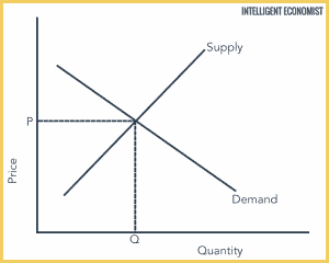 Allocative Efficiency - Intelligent Economist