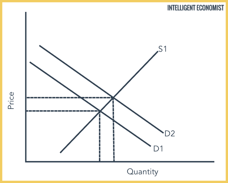 Perfect Competition - Intelligent Economist