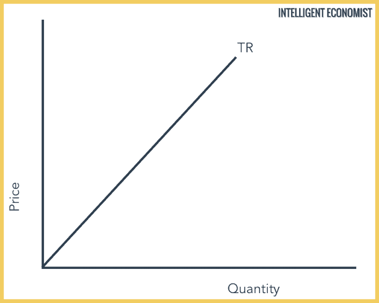 Perfect Competition - Intelligent Economist