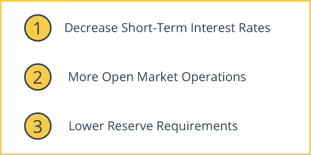 Expansionary Monetary Policy Tools