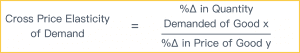 Cross Price Elasticity Of Demand | Intelligent Economist