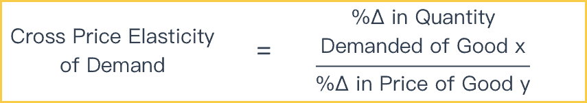 The Basic Formula For The Price Elasticity Of Demand Is Quizlet Sharedoc