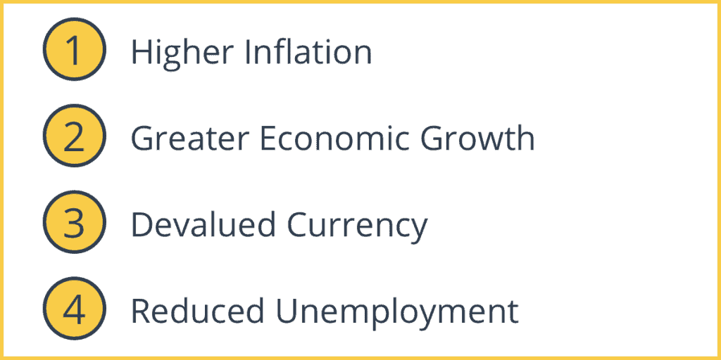 Effects of Expansionary Monetary Policy