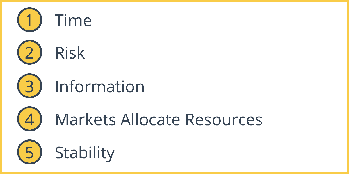 Principles Of Money And Banking Intelligent Economist