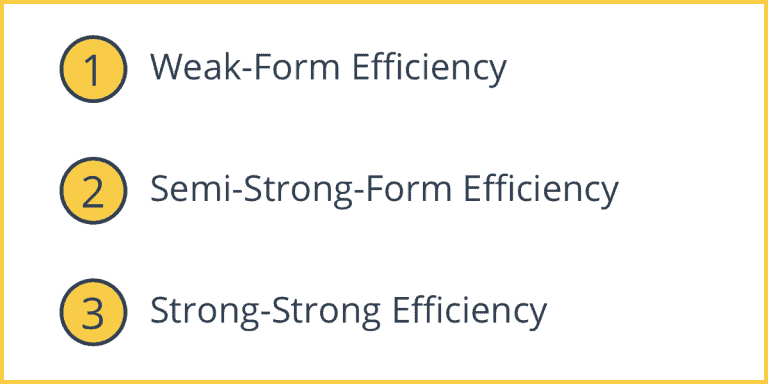 the weak form of the efficient market hypothesis