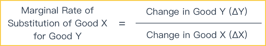 Marginal Rate Of Substitution Intelligent Economist