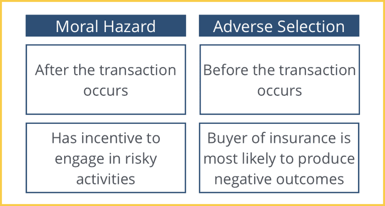 adverse-selection-intelligent-economist