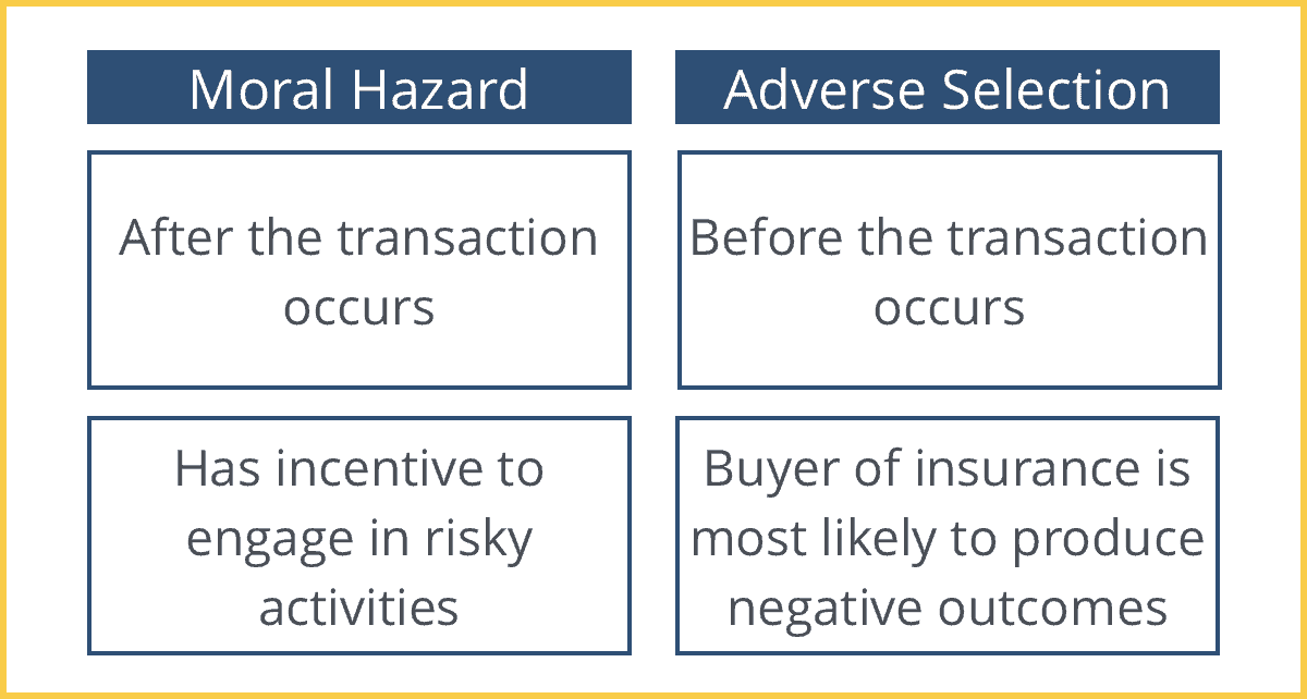 Adverse Selection Intelligent Economist