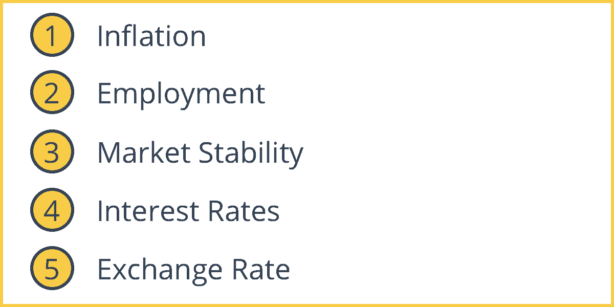 objectives-of-central-banks-intelligent-economist