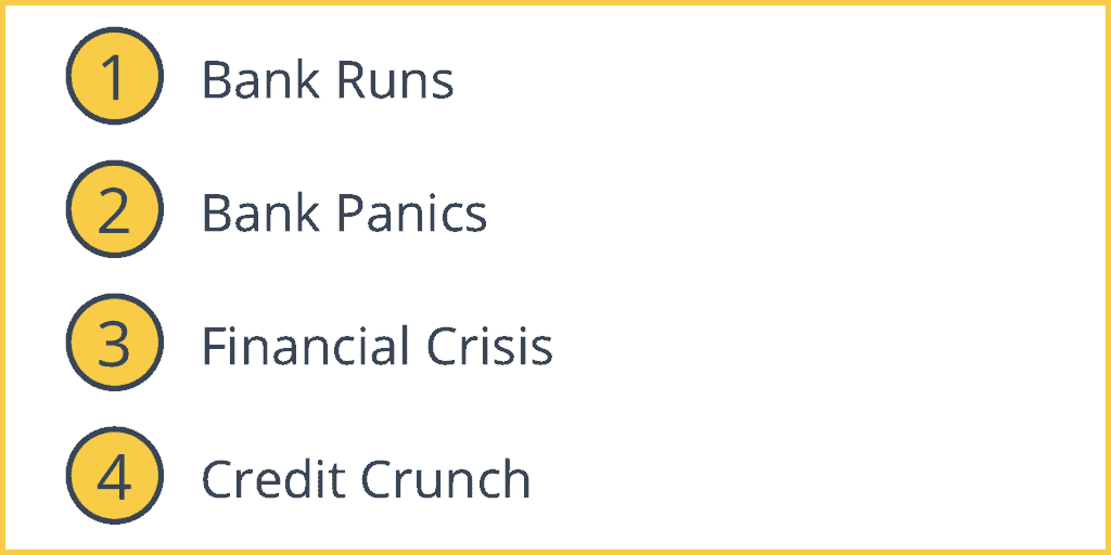 Reasons for Banking Regulations in the U.S.