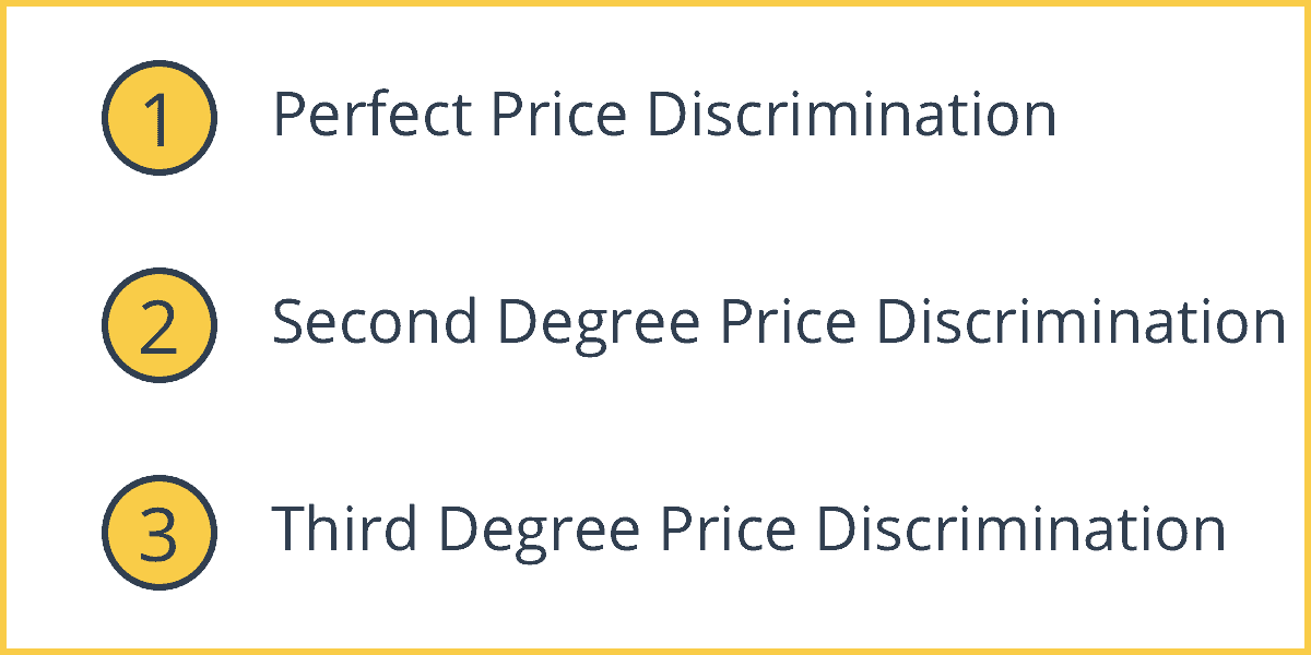 Price Discrimination - Intelligent Economist